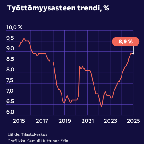 Onko Ukrainan tukeminen kohta vihervasemmistolaista wokea?